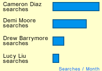 This Month's Fun Fact - June 2003: Cameron Diaz vs. Demi Moore vs. Drew Barrymore vs. Lucy Liu