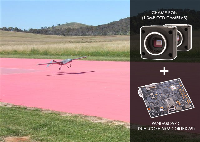 UAV-Canberra-Chameleon-Point-Grey
